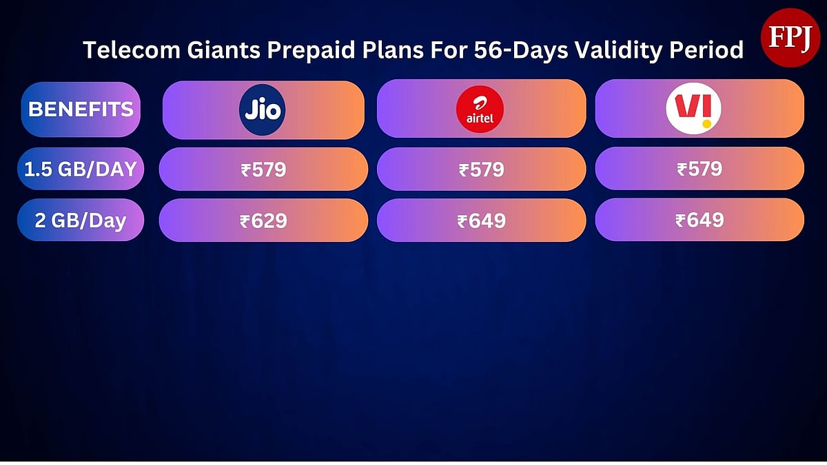 Prepaid Plans for 56 days -Jio, Airtel and Vi 